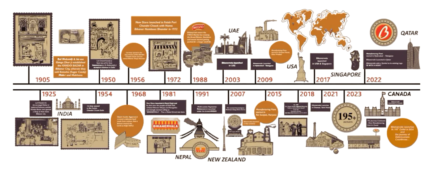 OUR JOURNEY